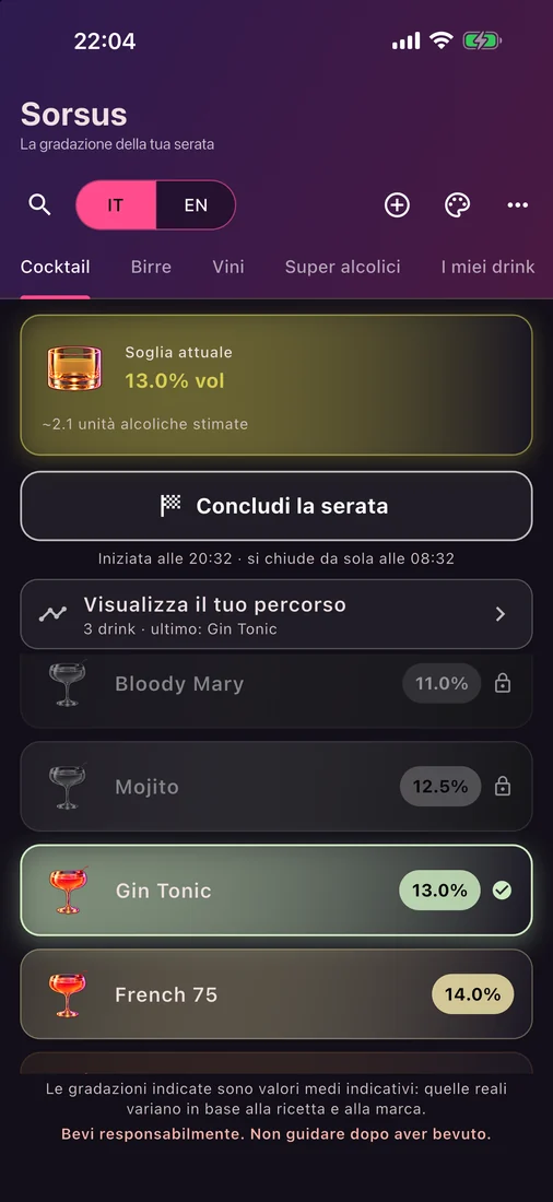 Schermata di Sorsus: la soglia attuale al 13% vol, il pulsante per concludere la serata e l'elenco dei cocktail con la loro gradazione