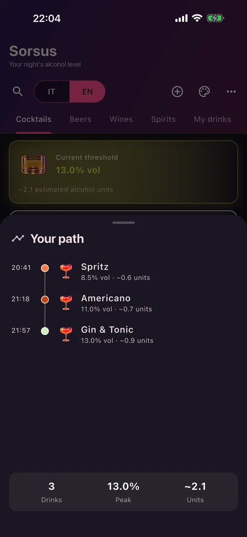 Sorsus screen: the night's path, with Spritz, Americano and Gin Tonic in order of time