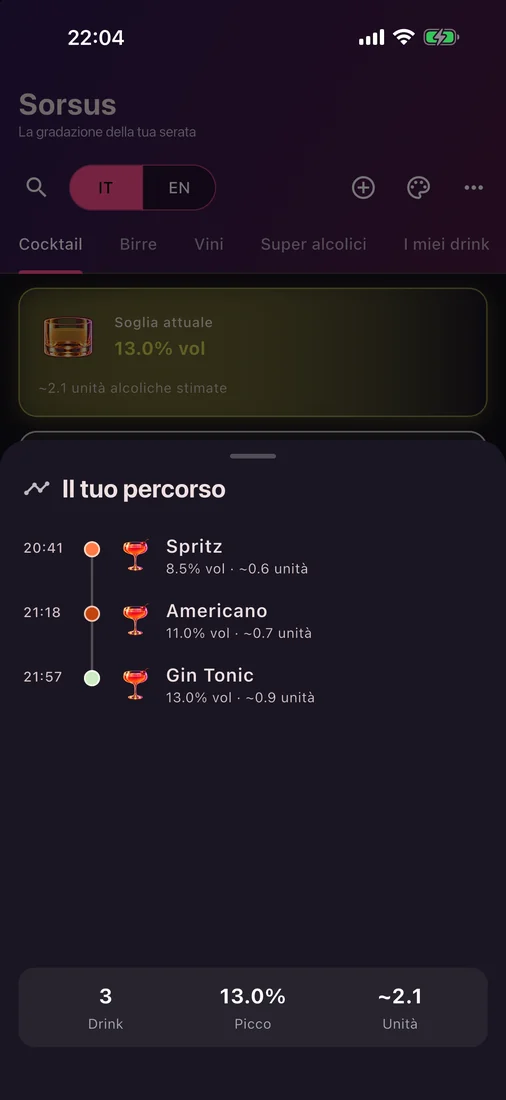 Schermata di Sorsus: il percorso della serata, con Spritz, Americano e Gin Tonic in ordine di ora